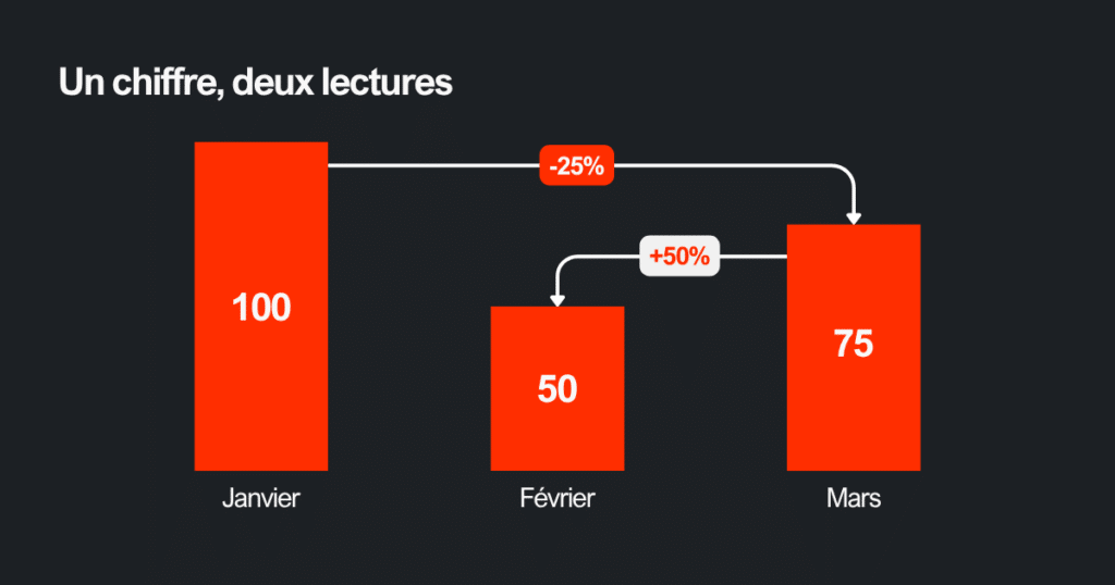 lecture-des-chiffres-periode-comparaison