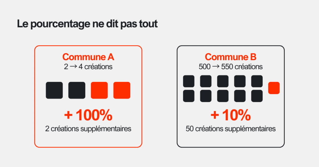 lecture-des-chiffres-pourcentage-volume